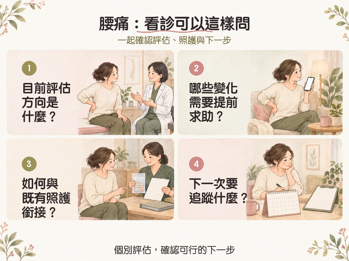 腰痛反覆發作?先了解症狀、就醫警訊與評估方向 3 腰痛:看診可以這樣問:目前評估方向是什麼?、哪些變化需要提前求助?、如何與既有照護銜接?、下一次要追蹤什麼?