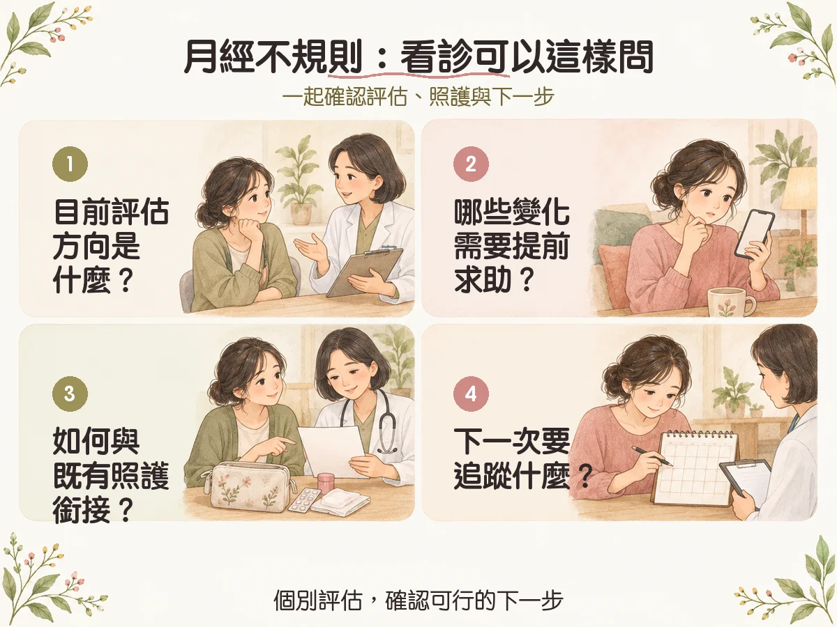月經不規則怎麼辦?週期紀錄、可能原因與就醫評估 3 月經不規則:看診可以這樣問:目前評估方向是什麼?、哪些變化需要提前求助?、如何與既有照護銜接?、下一次要追蹤什麼?