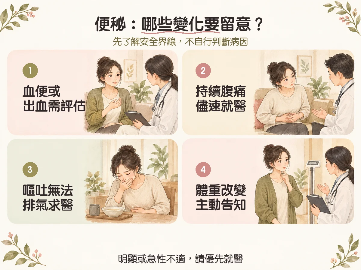 便秘：哪些變化要留意？：血便或出血需評估、持續腹痛儘速就醫、嘔吐無法排氣求醫、體重改變主動告知