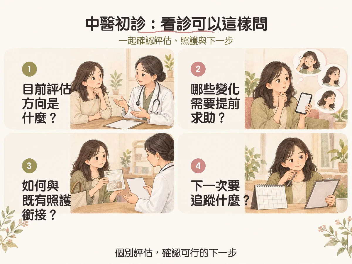 中醫初診要準備什麼?第一次看中醫的資料、用藥與看診流程 3 中醫初診:看診可以這樣問:目前評估方向是什麼?、哪些變化需要提前求助?、如何與既有照護銜接?、下一次要追蹤什麼?
