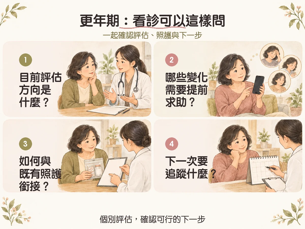 更年期：看診可以這樣問：目前評估方向是什麼？、哪些變化需要提前求助？、如何與既有照護銜接？、下一次要追蹤什麼？