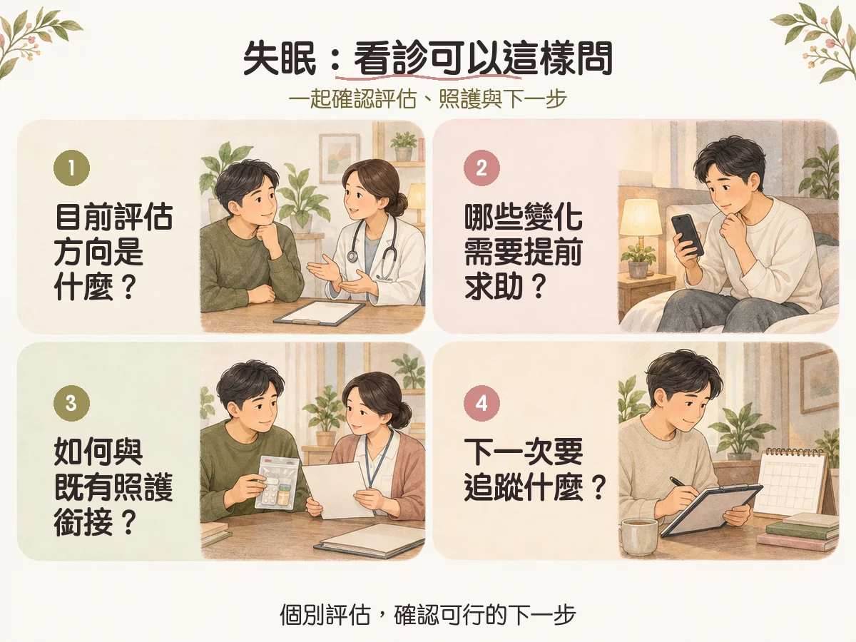 失眠不一定只是壓力大:睡眠紀錄、生活調整與就醫時機 3 失眠:看診可以這樣問:目前評估方向是什麼?、哪些變化需要提前求助?、如何與既有照護銜接?、下一次要追蹤什麼?